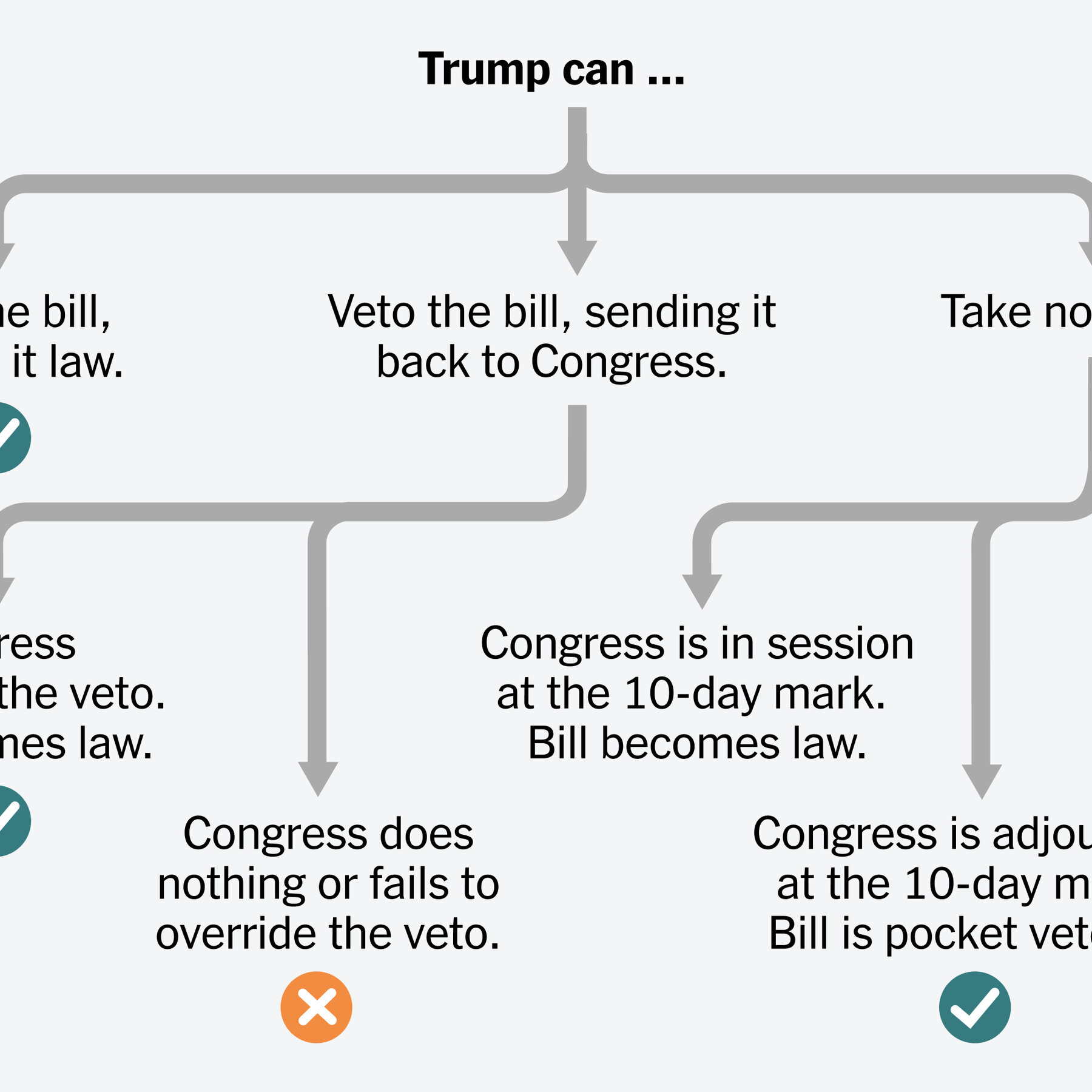 Housing Bill Faces Three Possible Outcomes After Trump Halts Signing