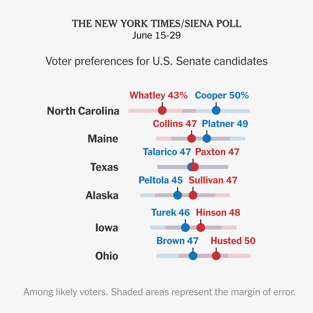 Times/Siena Polls Show Senate Majority Contested in Six Key States
