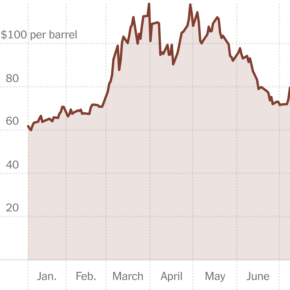 Oil Prices Expected to Remain Volatile Amid Ongoing US-Iran Tensions Over Strait of Hormuz