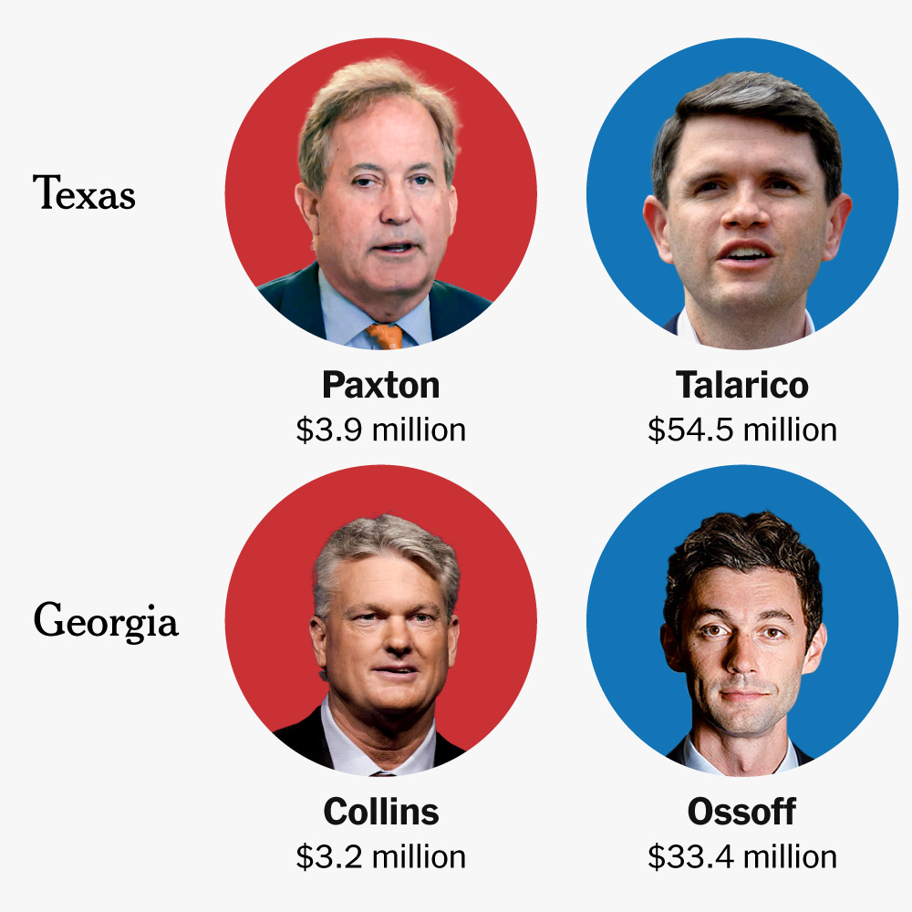 Democrats Outpace Republicans in Senate Fundraising, Except in Iowa