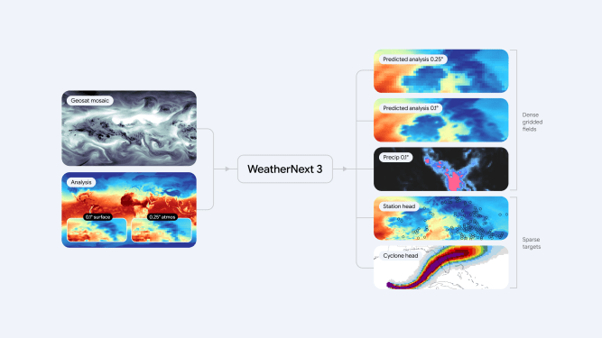 Google Unveils Advanced Weather Model Designed to Improve Forecasting Accuracy